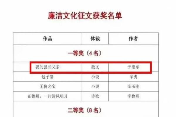 袁华的父亲是做什么的.