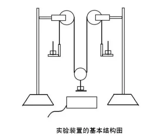 阿特伍德机绳子张力为什么不一样(24)