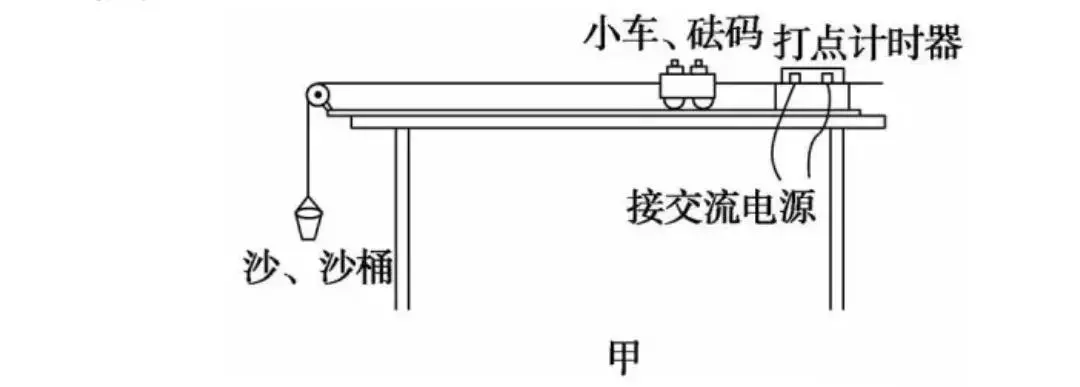 阿特伍德机绳子张力为什么不一样(30)