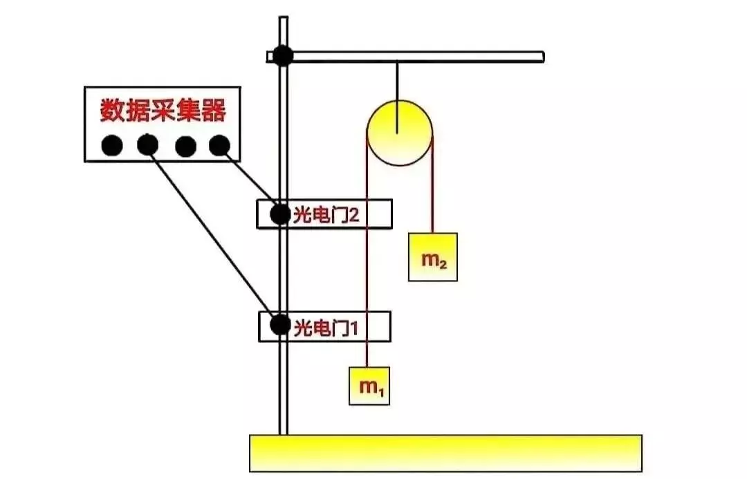 阿特伍德机绳子张力为什么不一样(33)
