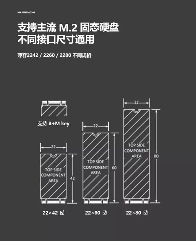 硬盘盒子可以将硬盘改造成移动硬盘吗(2)