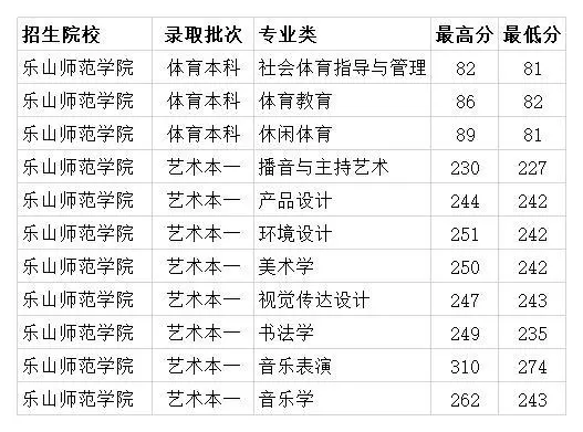 乐山师范学院是一本还是二本(4)