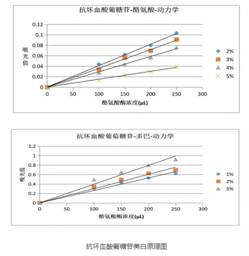 浪漫香榭丽祛斑霜2号为什么消失了(5)