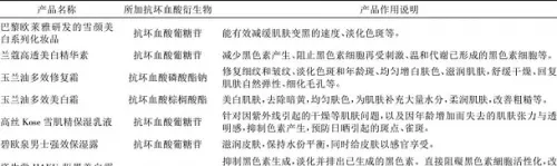 浪漫香榭丽祛斑霜2号为什么消失了(6)