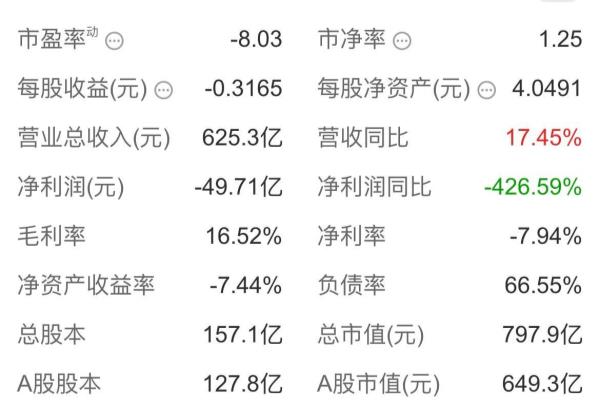 上海电气股票值得长期持有吗.