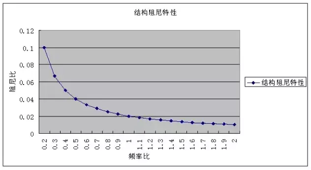 粘性阻尼系数公式怎么推导(8)