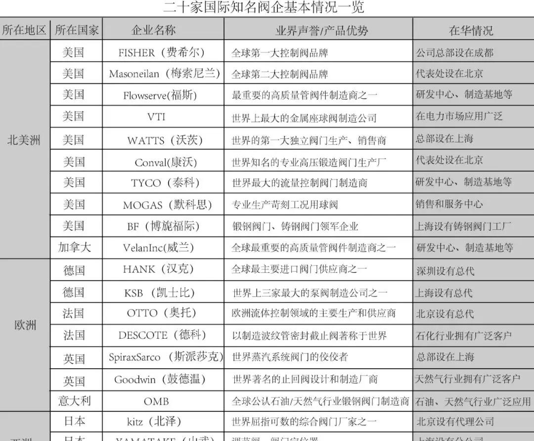 ksb阀门是哪个国家的(1)