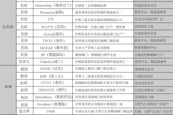 ksb阀门是哪个国家的.