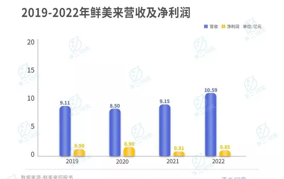 鲜美来和海天下哪个牌子好(1)