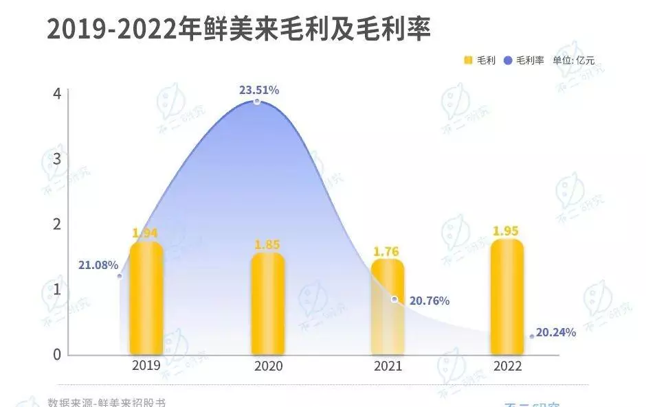 鲜美来和海天下哪个牌子好(2)