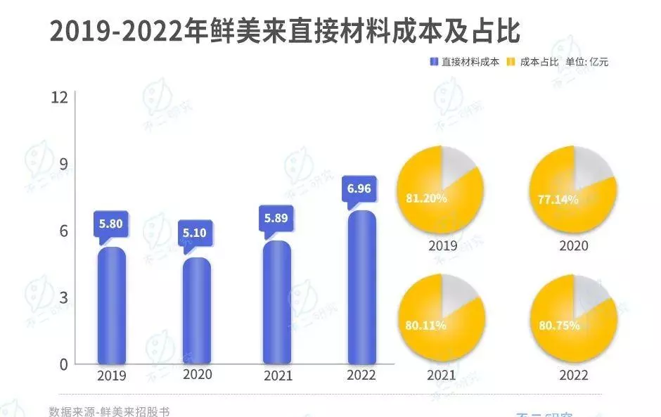 鲜美来和海天下哪个牌子好(3)