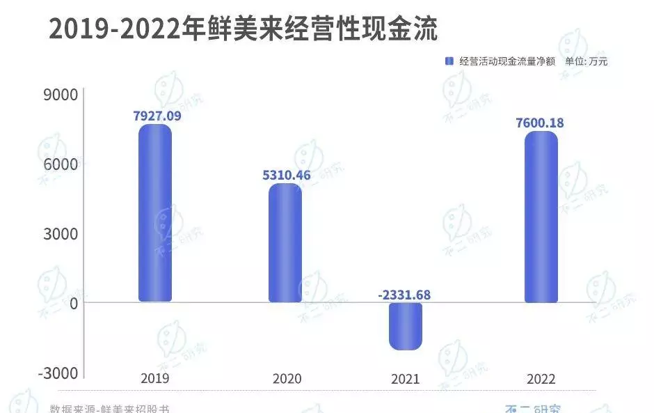 鲜美来和海天下哪个牌子好(4)