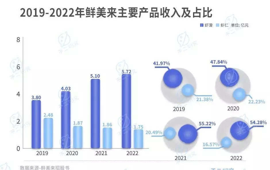 鲜美来和海天下哪个牌子好(5)