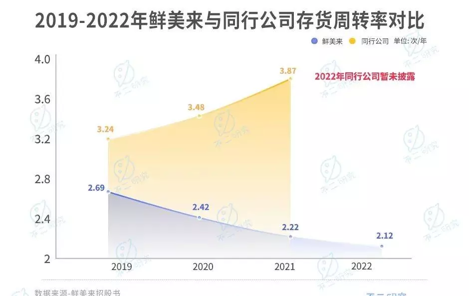 鲜美来和海天下哪个牌子好(6)