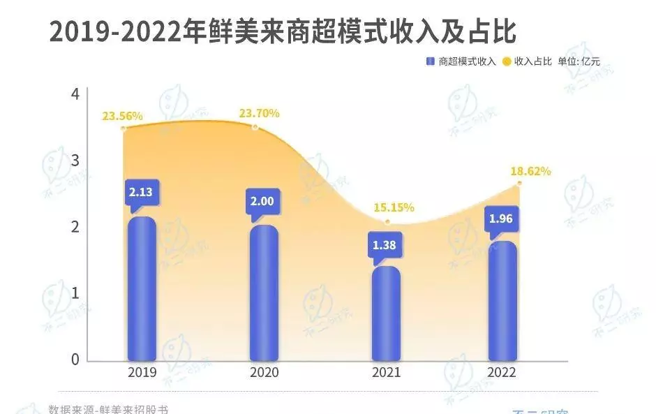 鲜美来和海天下哪个牌子好(9)