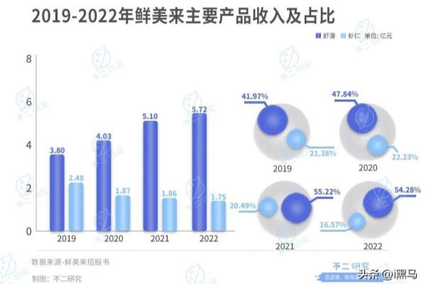 鲜美来和海天下哪个牌子好.