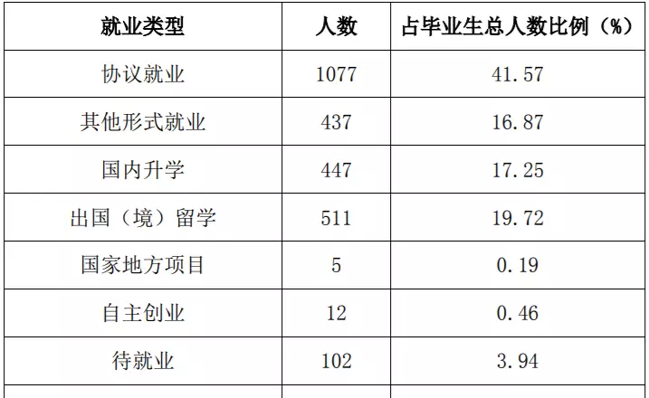 大连东北财经大学是985还是211(11)