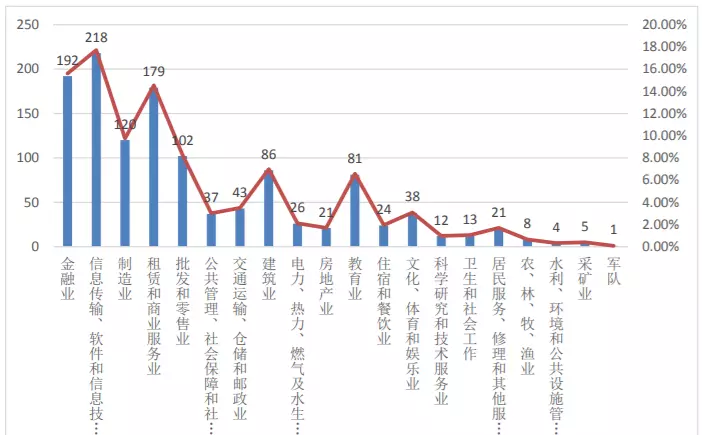 大连东北财经大学是985还是211(12)