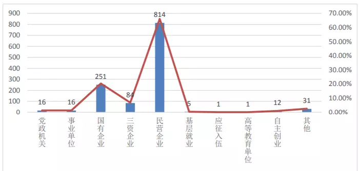 大连东北财经大学是985还是211(13)