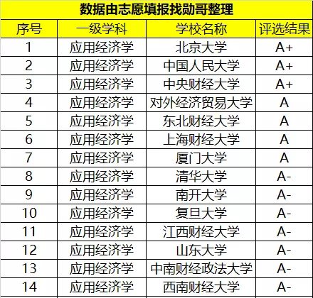 大连东北财经大学是985还是211(4)