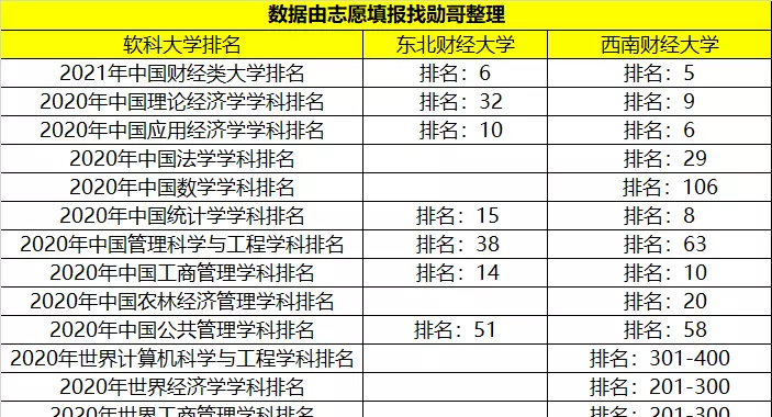 大连东北财经大学是985还是211(5)