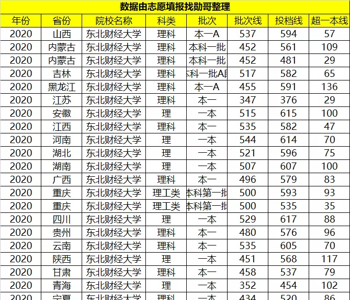 大连东北财经大学是985还是211(8)