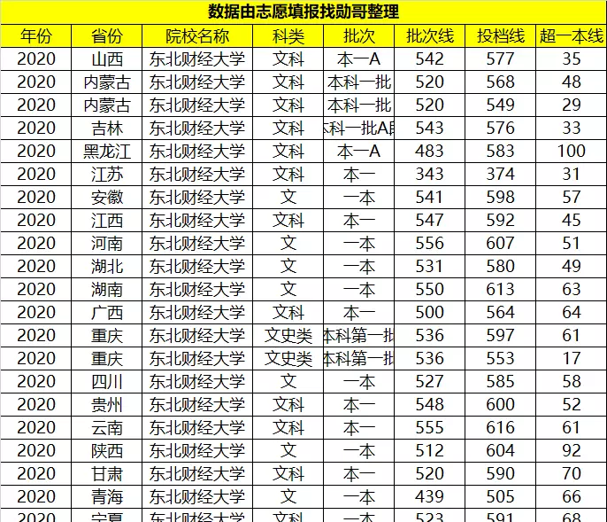 大连东北财经大学是985还是211(9)