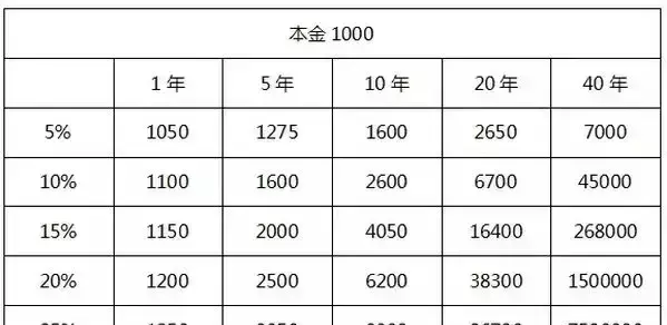 2的19次方是多少怎么算(14)