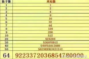 2的19次方是多少怎么算(5)