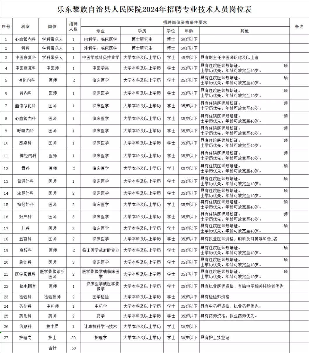 海南人才招聘网最新招聘2023(2)