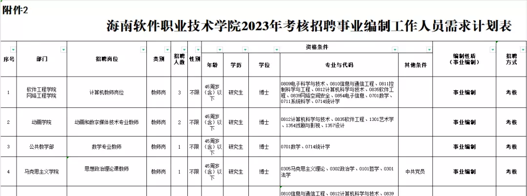 海南人才招聘网最新招聘2023(4)
