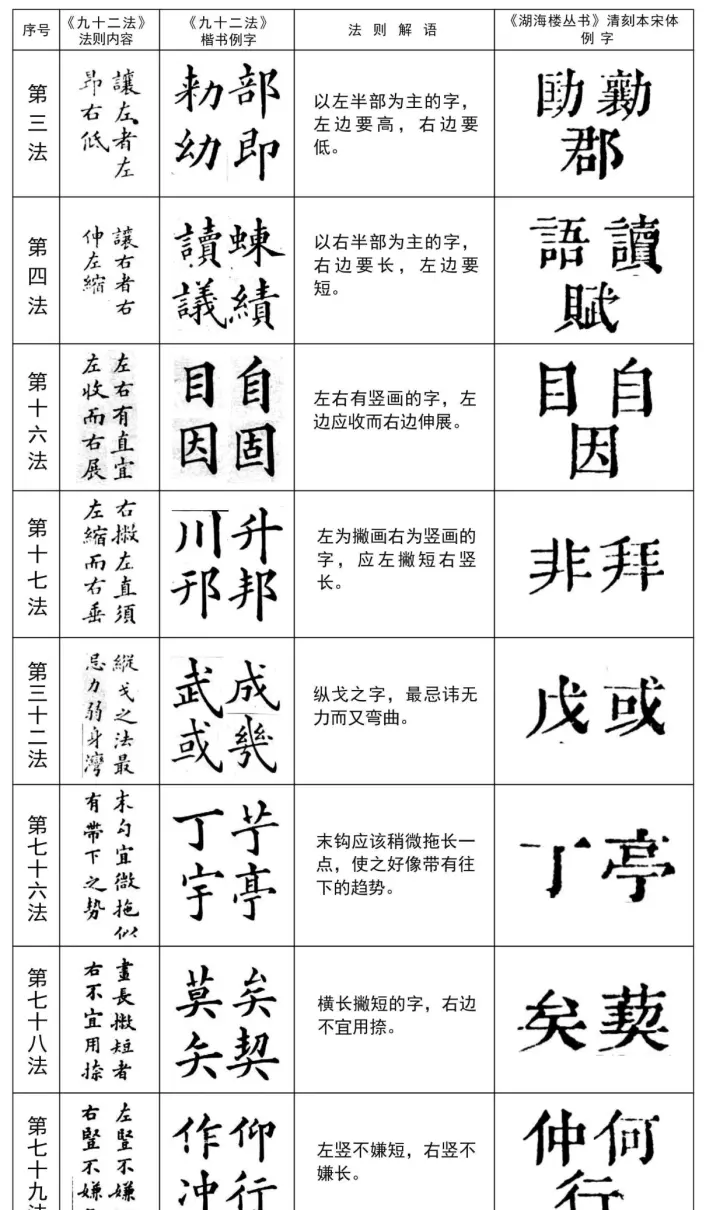 宋体书法(3)