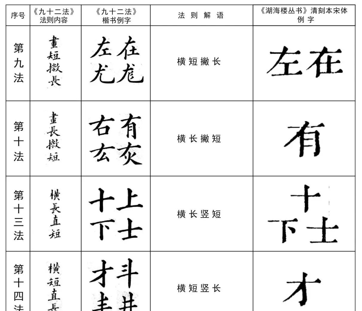 宋体书法(5)