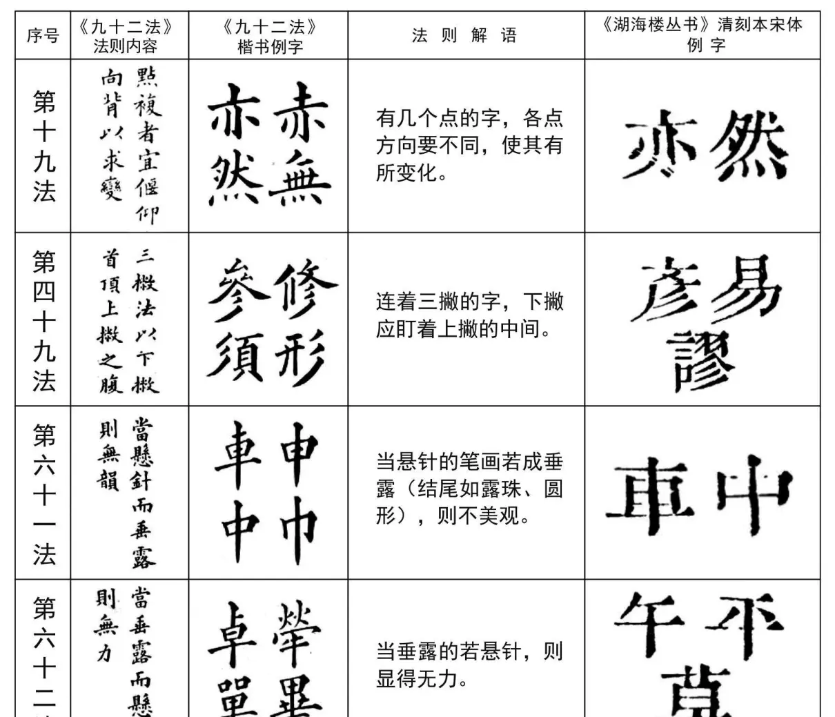 宋体书法(6)