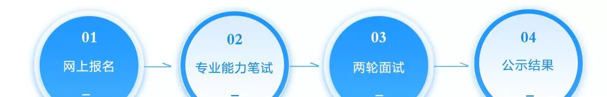 装备工业发展中心是什么级别单位(1)