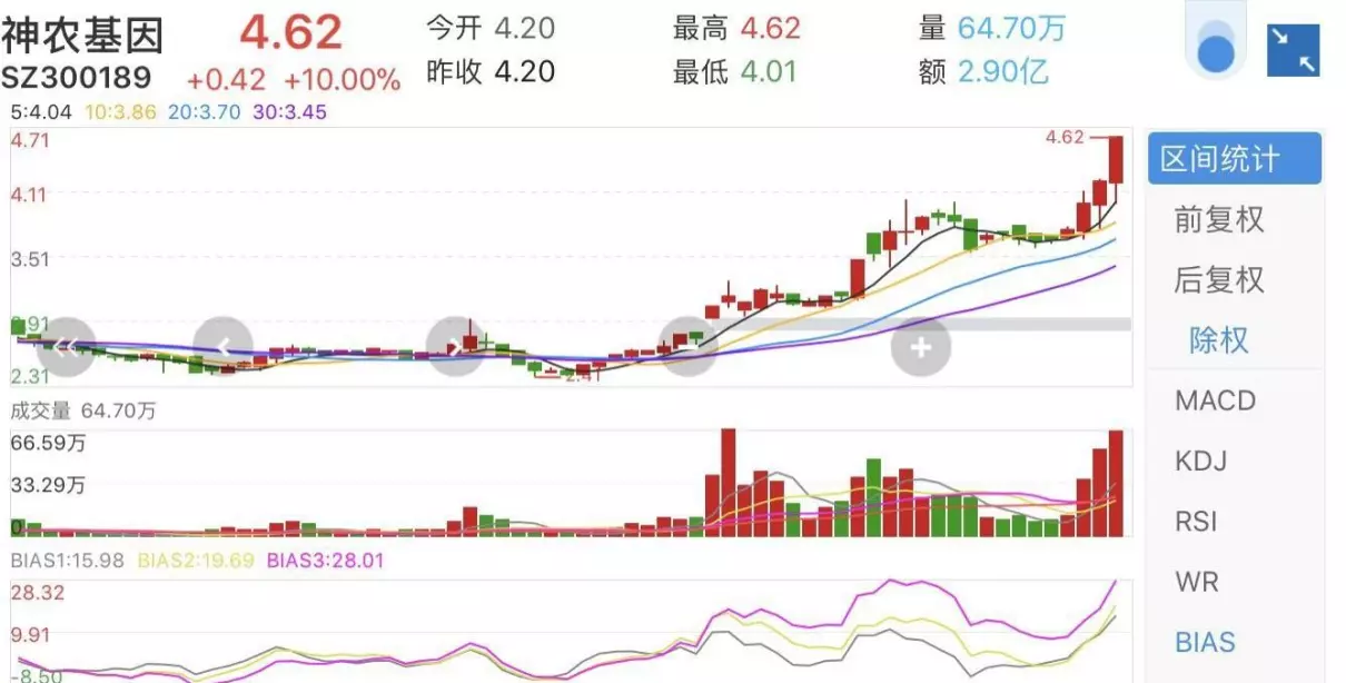 神农基因和波莲基因的关系(2)