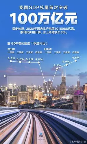 全球经济形势分析2023(3)