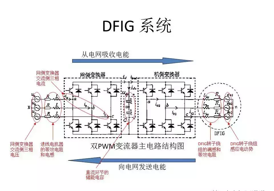 风力发电机变频器的作用与原理(13)