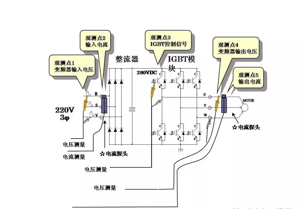 风力发电机变频器的作用与原理(14)