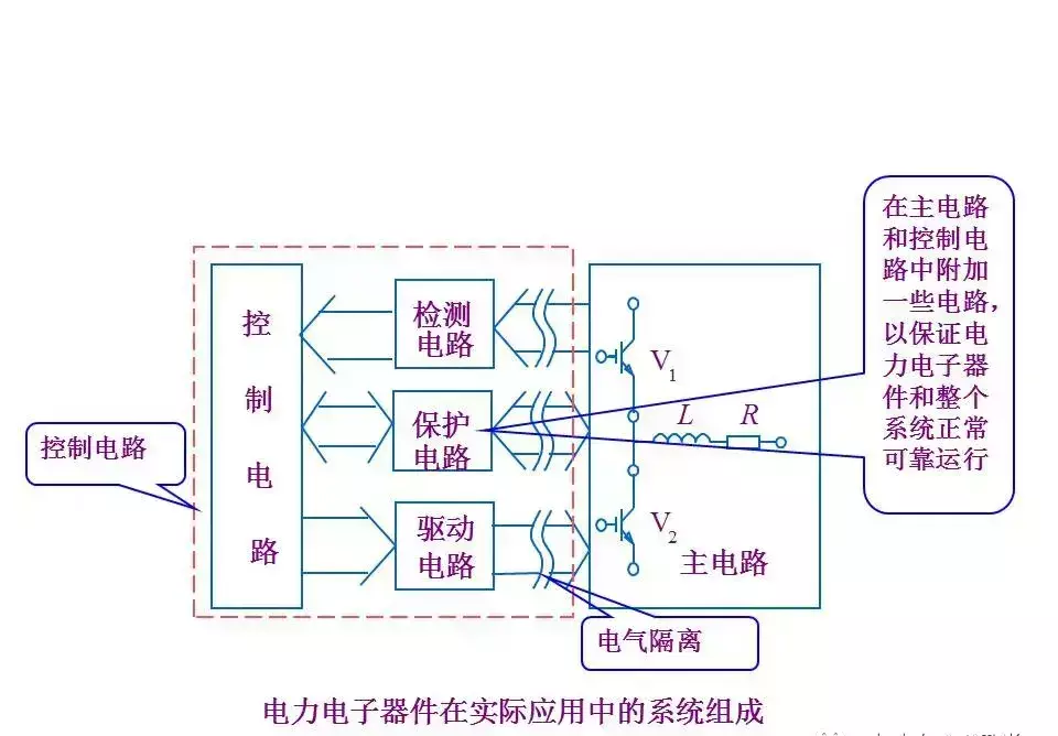 风力发电机变频器的作用与原理(15)