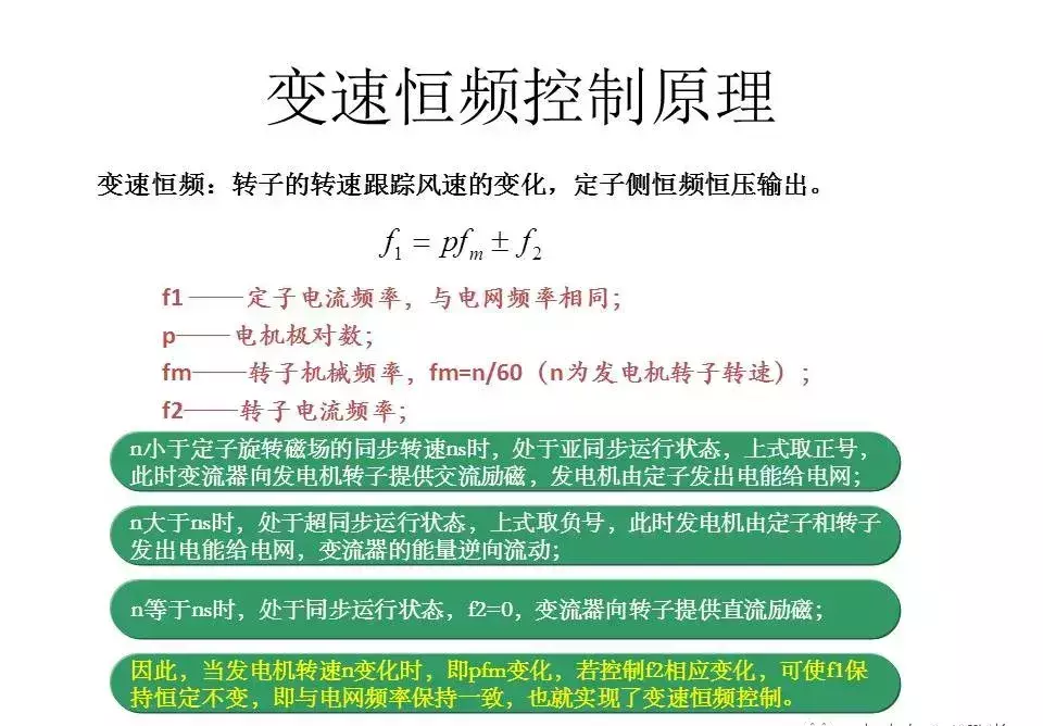 风力发电机变频器的作用与原理(17)