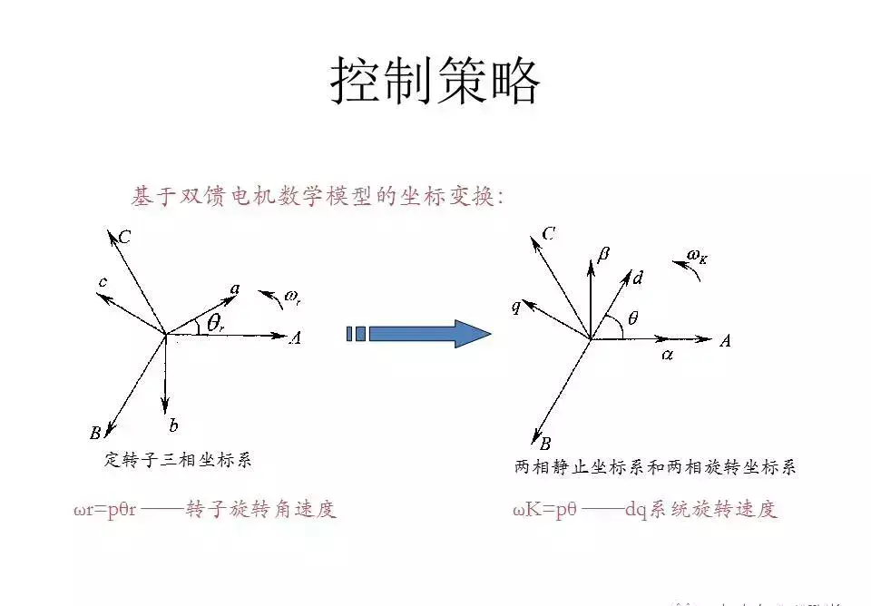 风力发电机变频器的作用与原理(18)