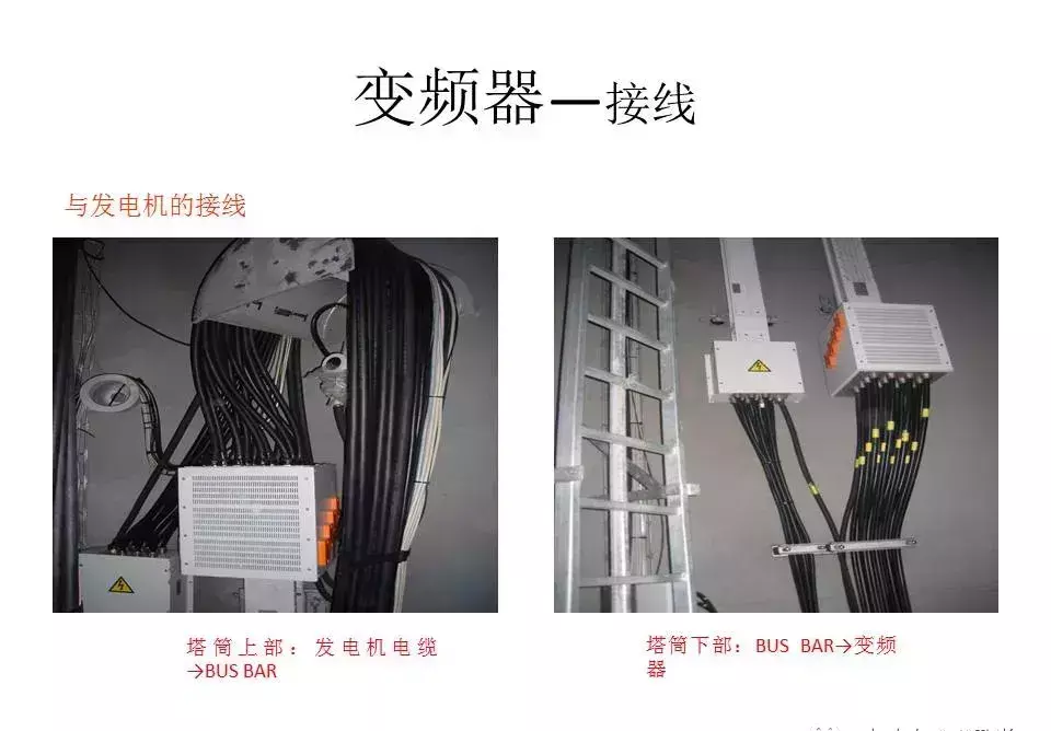 风力发电机变频器的作用与原理(1)