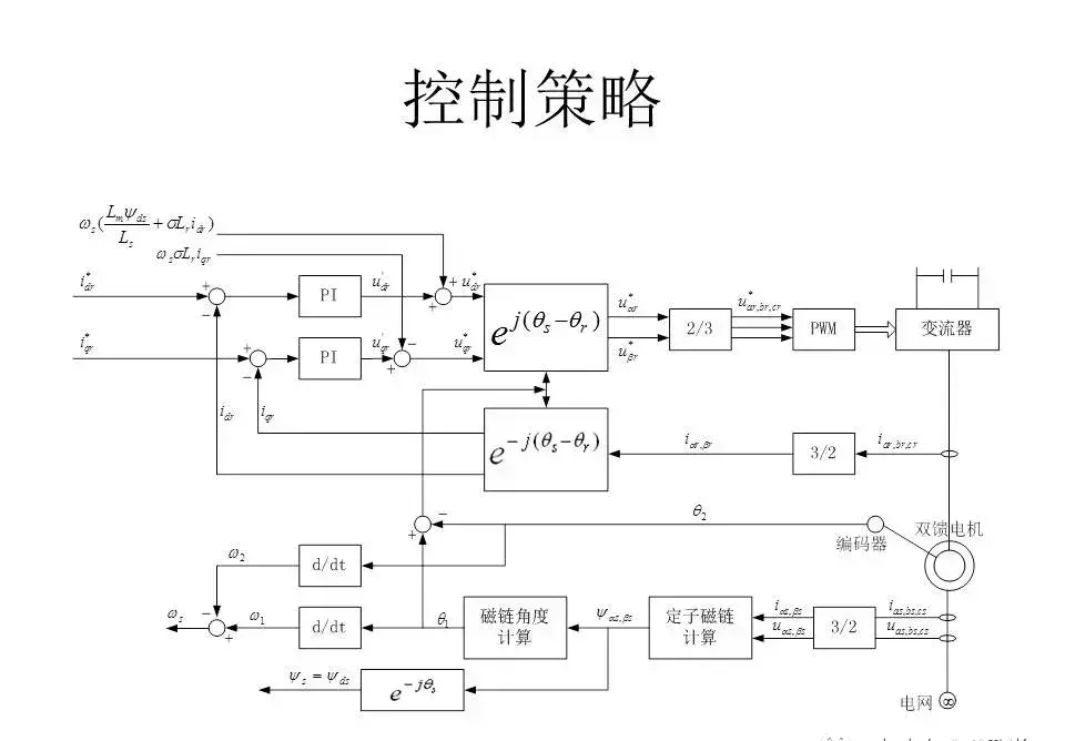 风力发电机变频器的作用与原理(20)