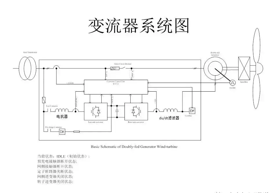 风力发电机变频器的作用与原理(21)