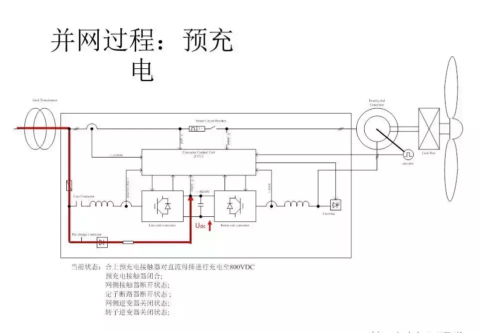 风力发电机变频器的作用与原理(22)
