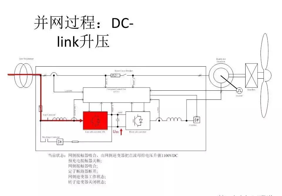 风力发电机变频器的作用与原理(23)