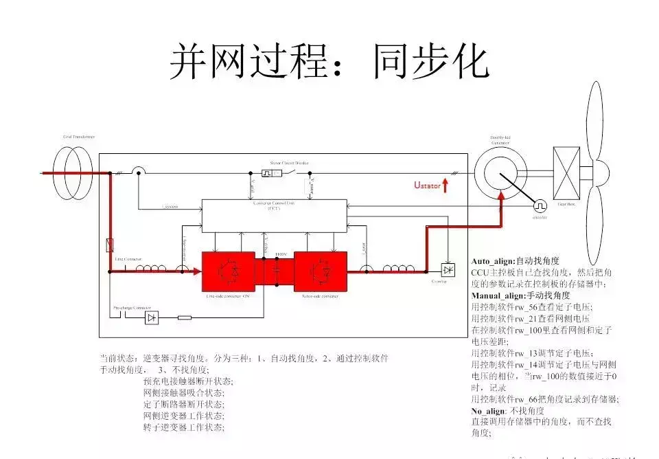 风力发电机变频器的作用与原理(24)