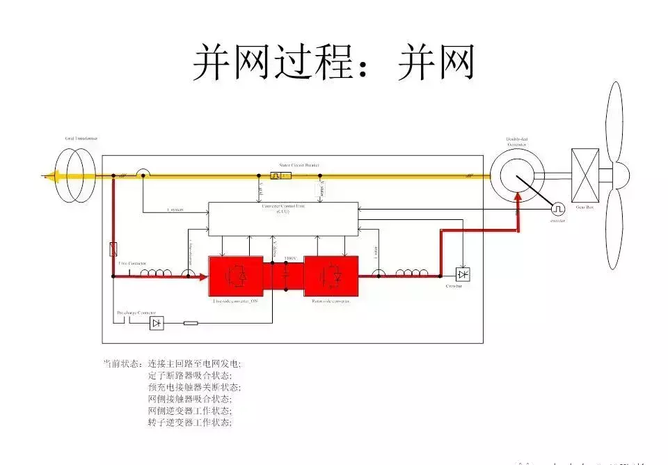 风力发电机变频器的作用与原理(25)