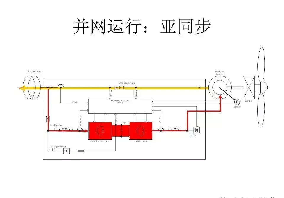 风力发电机变频器的作用与原理(26)